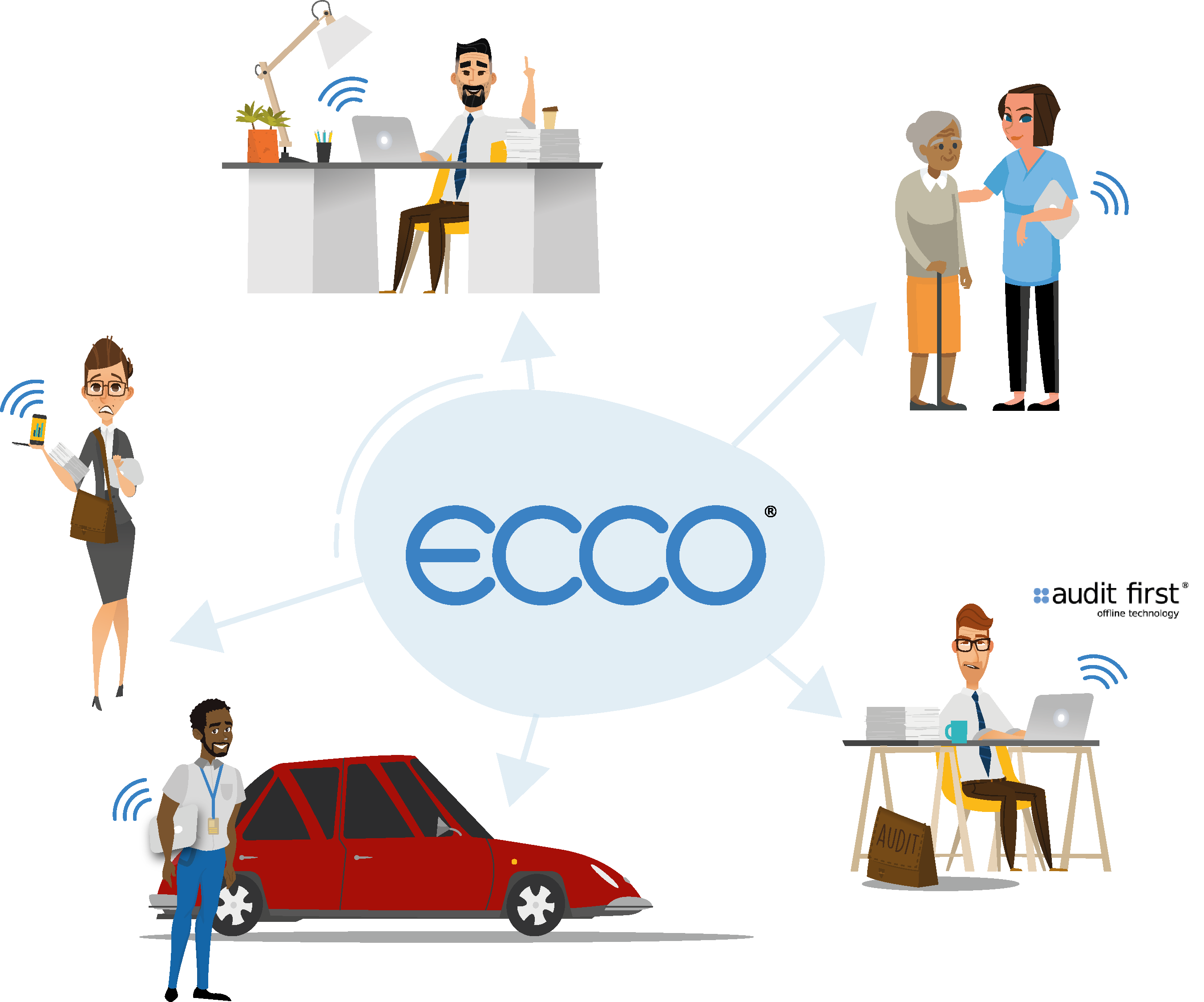 ECCO Services